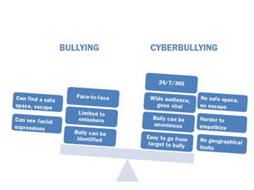 Punishments harsher bullying cons there be should and for pros Why Punishment