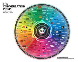 jess3_briansolis_conversationprism4_web_1280x1024